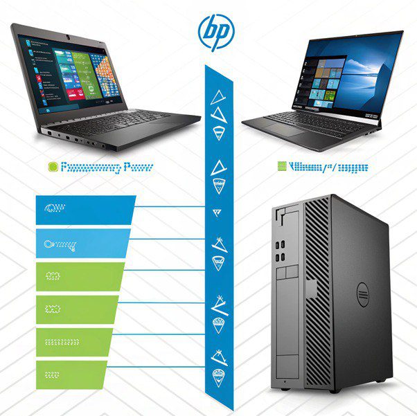 سرور HP یا Dell
